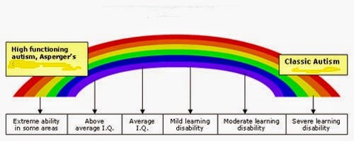 VariantofNormality